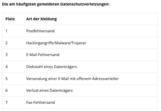 Landesdatenschutzbehörde Baden-Württember Datenschutzverletzungen 2019