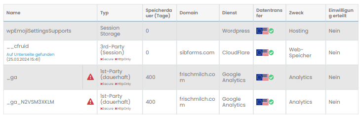 Website Check: Cookies (vor dem Einsatz von Real Cookie Banner)